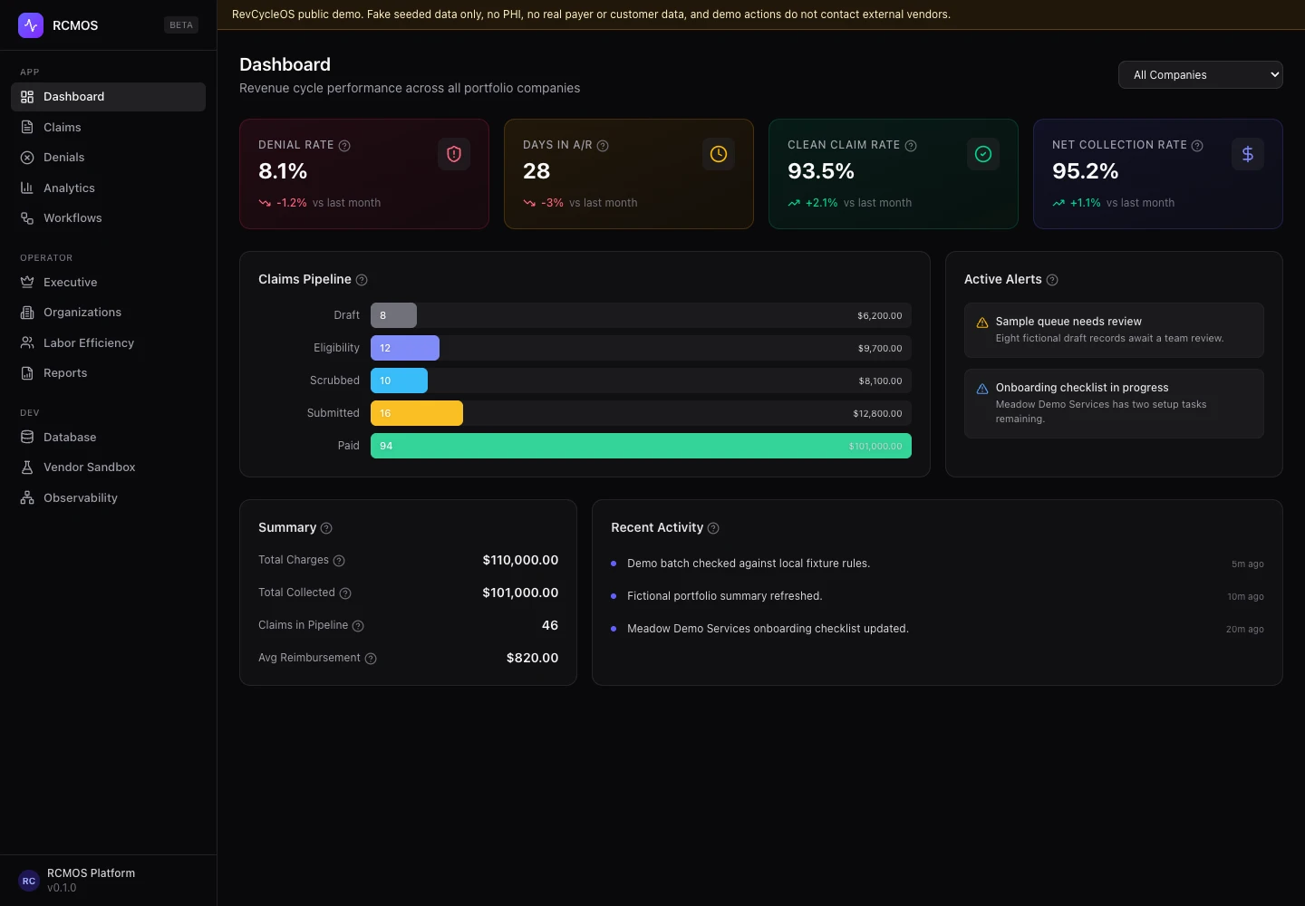 RevCycleOS revenue-cycle dashboard