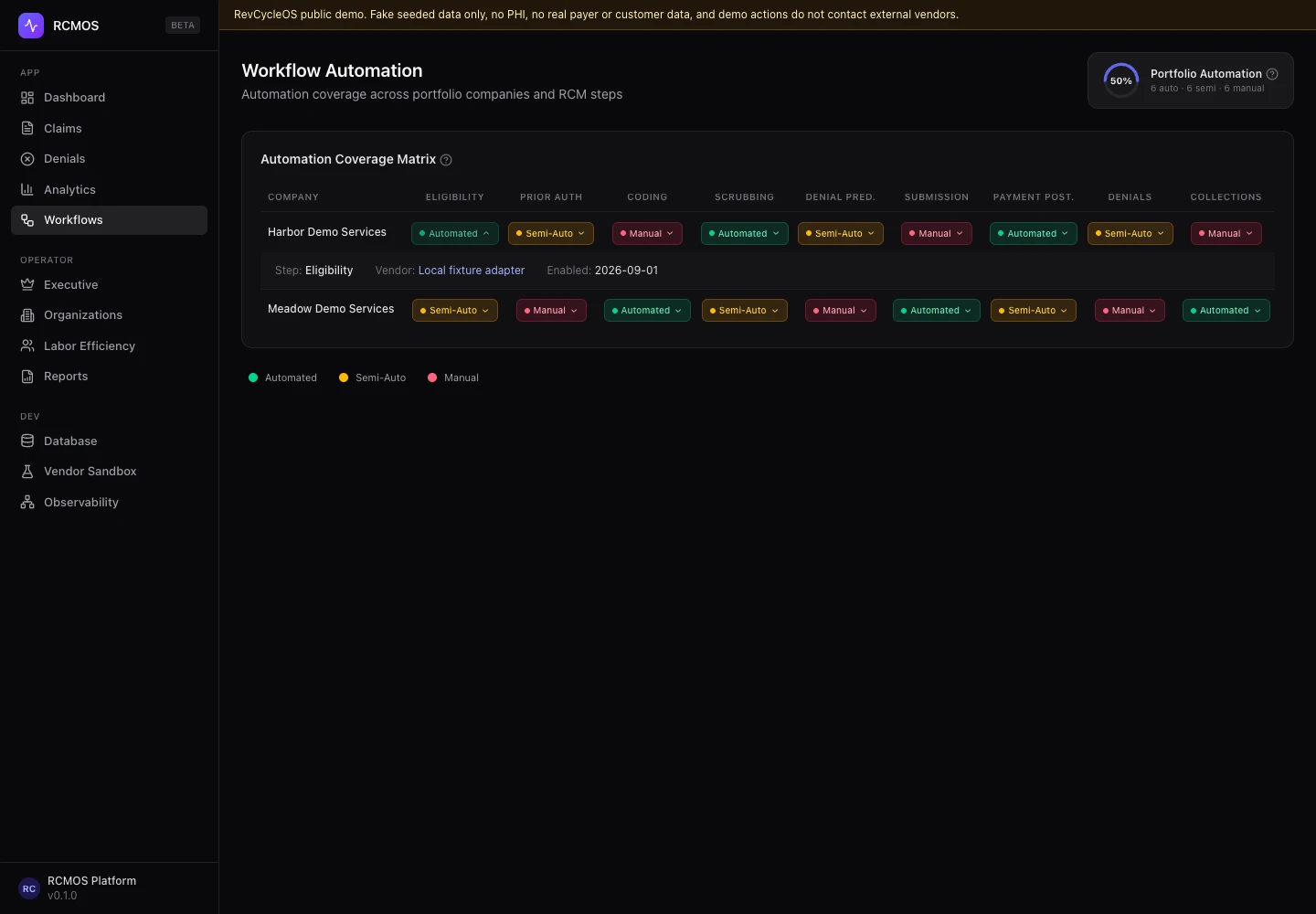 RevCycleOS workflow detail