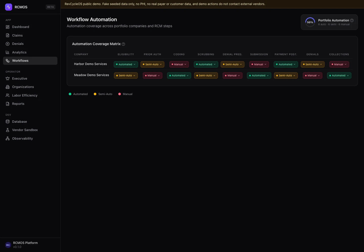 RevCycleOS workflow coverage matrix